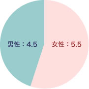 日本結婚相談所連盟